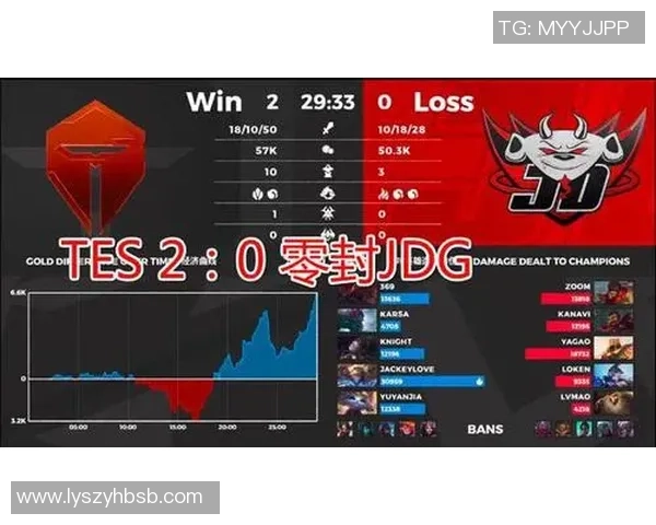 WBG鏖战JDG巅峰对决全面升级胜负走势引发观众热议