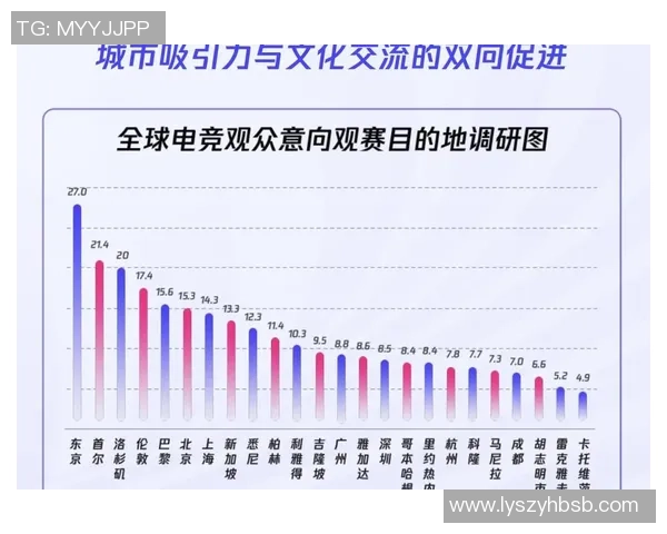 探讨电子竞技产业未来发展趋势与全球市场影响力深度前景解析